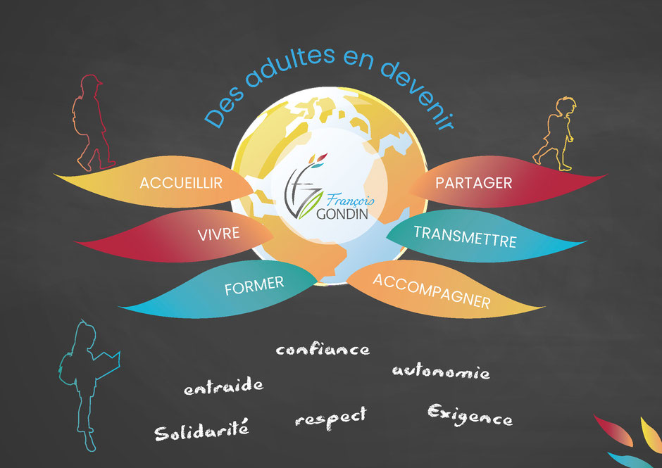 Projet éducatif — François Gondin